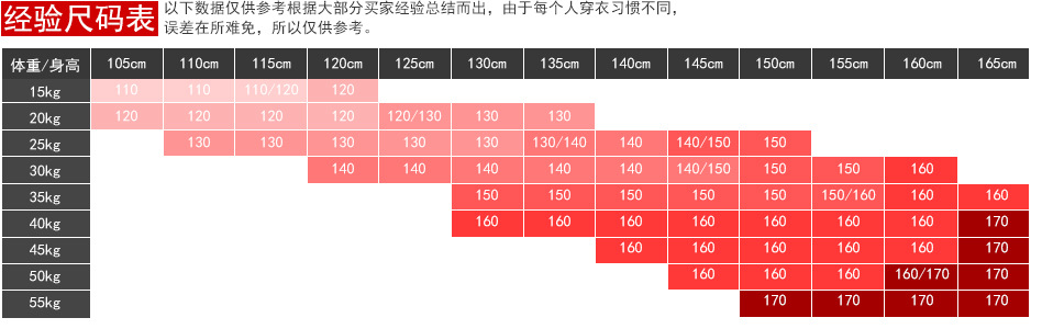 尺码表