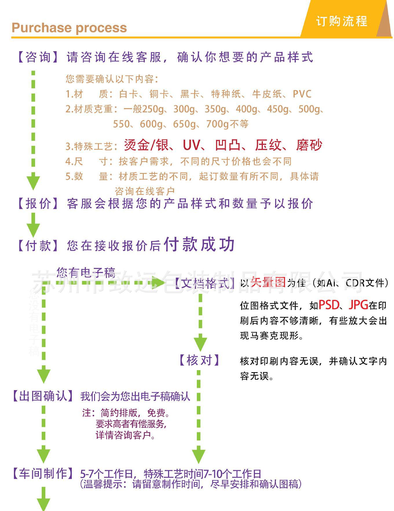 纸盒实物(3)