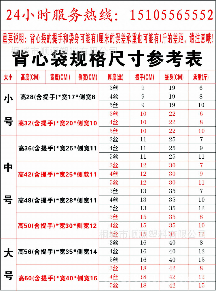 袋子承重表1
