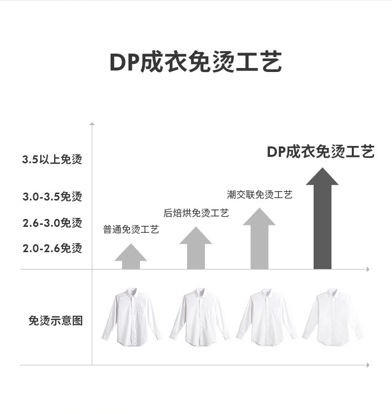 衬衣免烫DP